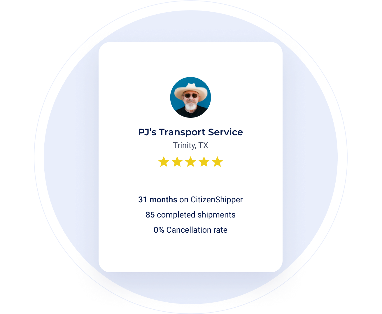 Professional service profile card with ratings and reliability details for PJ's transport service on CitizenShipper.