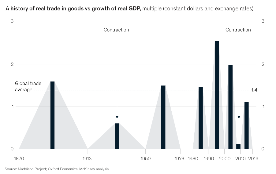 How much does air freight cost? Citizenshipper